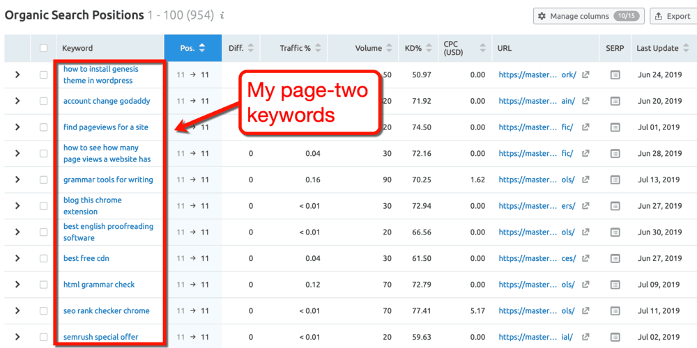 Positions de recherche organique SEMrush