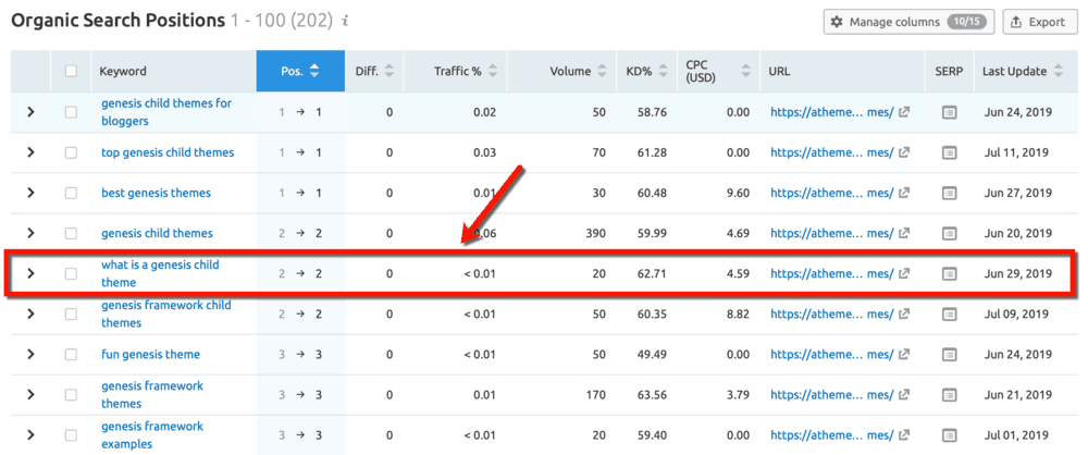 SEMrush Genesis Child Themes Mots-clés