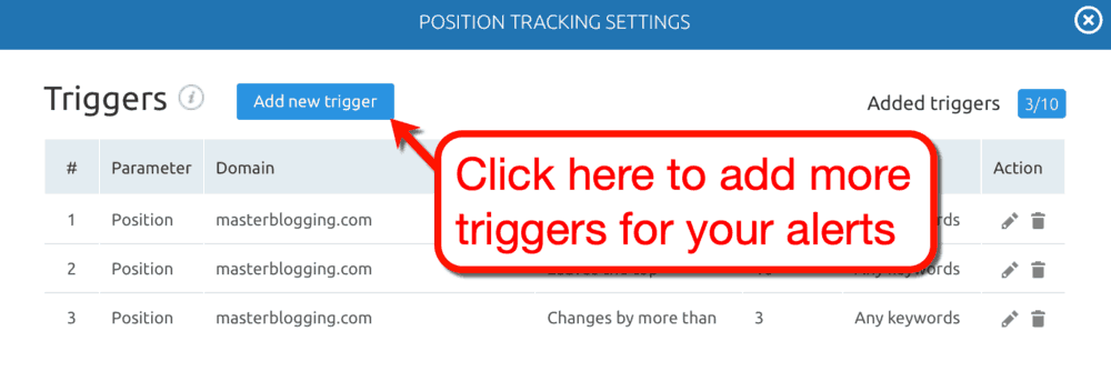 SEMrush Ajouter un nouveau déclencheur