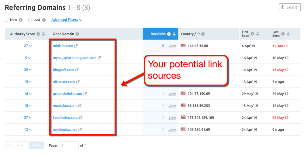 Perspectives de liens potentiels SEMrush