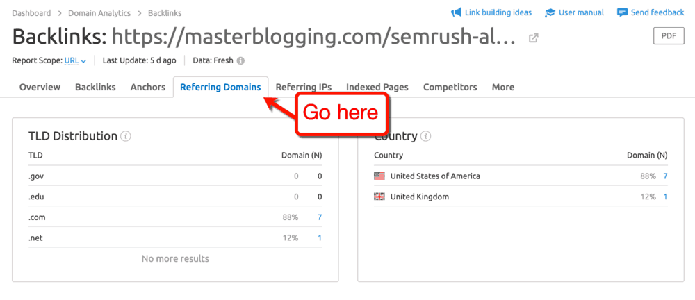 Onglet Domaines référents SEMrush