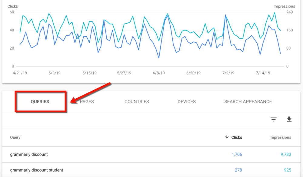 Requêtes de CTR de la console de recherche Google
