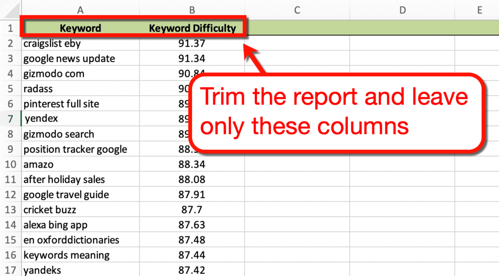 Tracker di parole chiave di Excel tagliato
