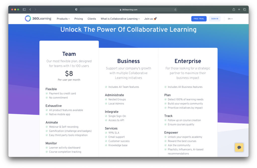 360learning Review Agosto De 2021 Que Esperar Marketing De Affde