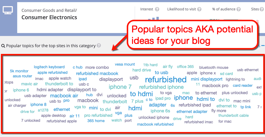 Alexa Popular Topics Cloud