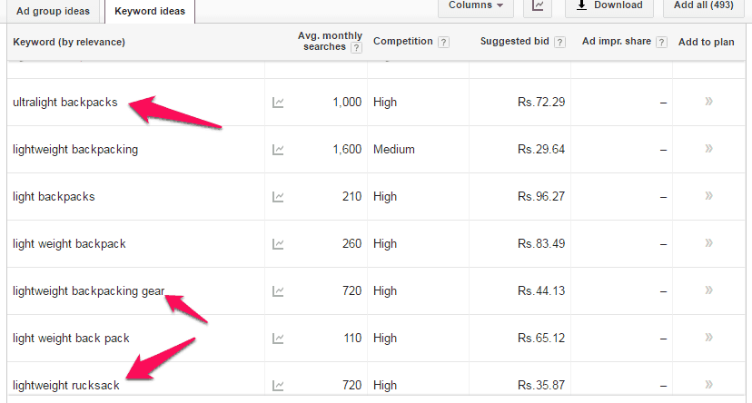 Планировщик ключевых слов Google, LSI Keyword Research