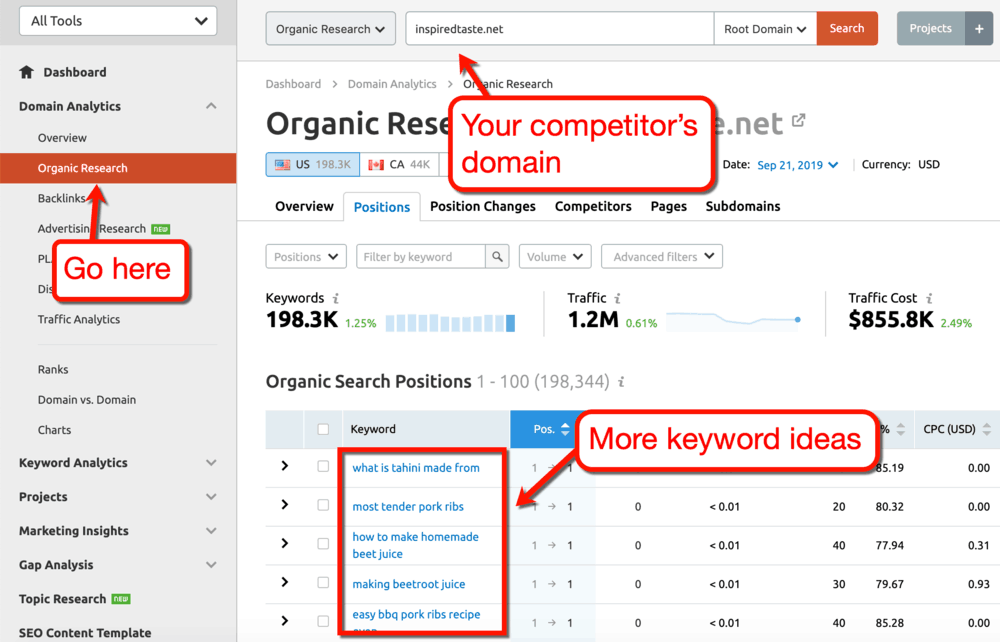 หน้าคำหลักทั่วไป SEMrush