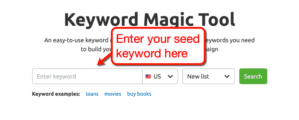 Narzędzie SEMrush Keyword Magic Tool