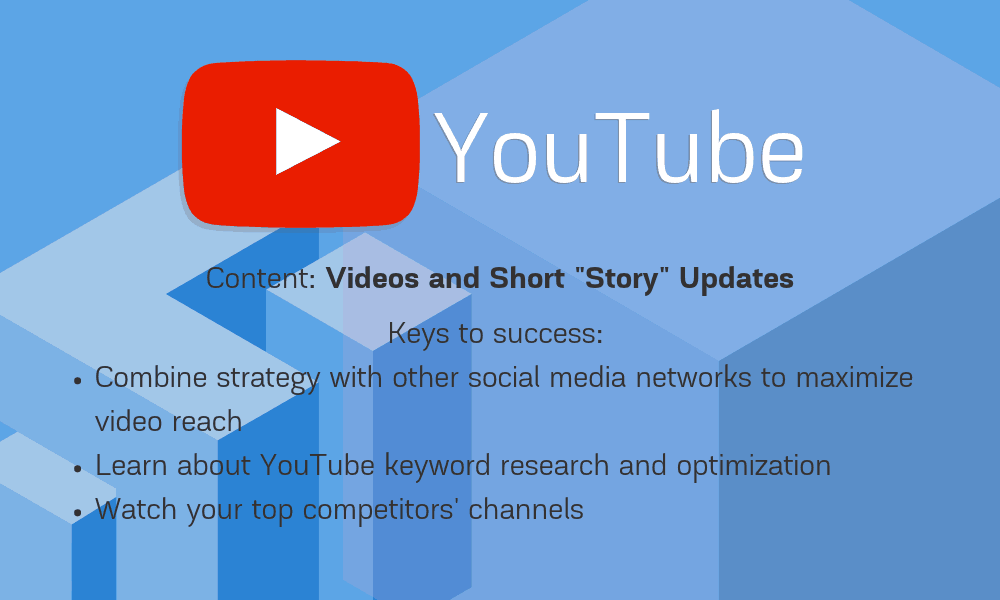 วิธีโปรโมตบล็อกอาหารของคุณบน YouTube
