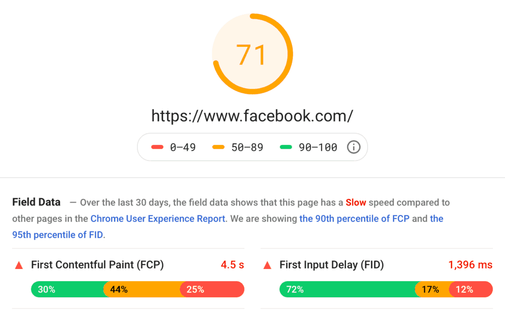 Rapporto sulla velocità della pagina Facebook