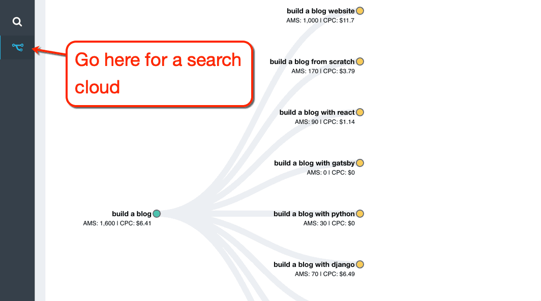 Palavra-chave Revealer Search Cloud