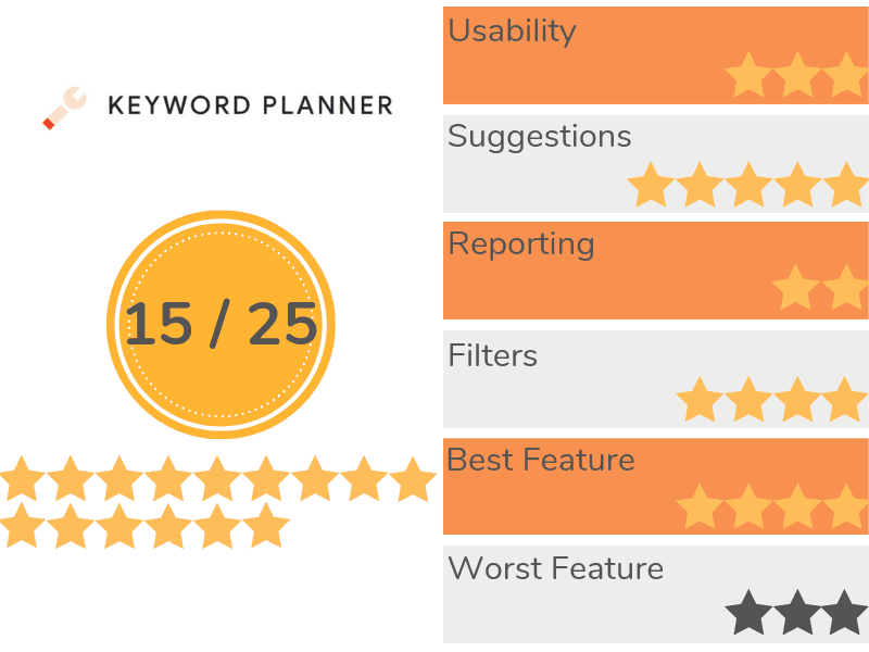 Обзор Планировщика ключевых слов Google AdWords