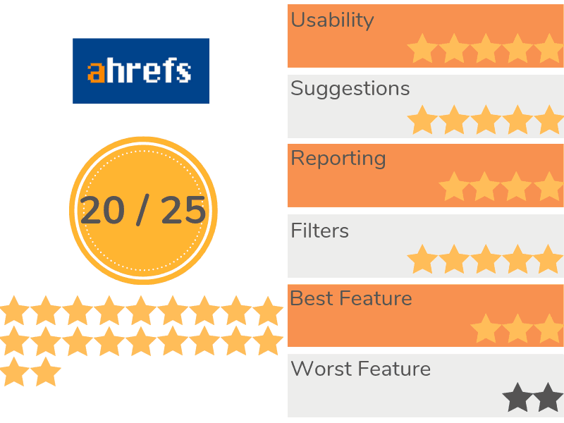 Обзор Ahrefs