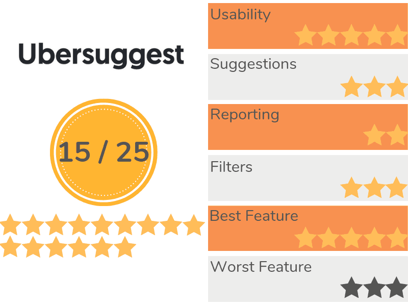 Обзор Ubersuggest