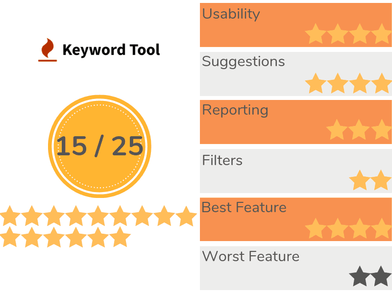 KeywordTool Резюме