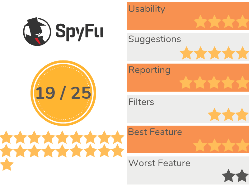 SpyFu Резюме