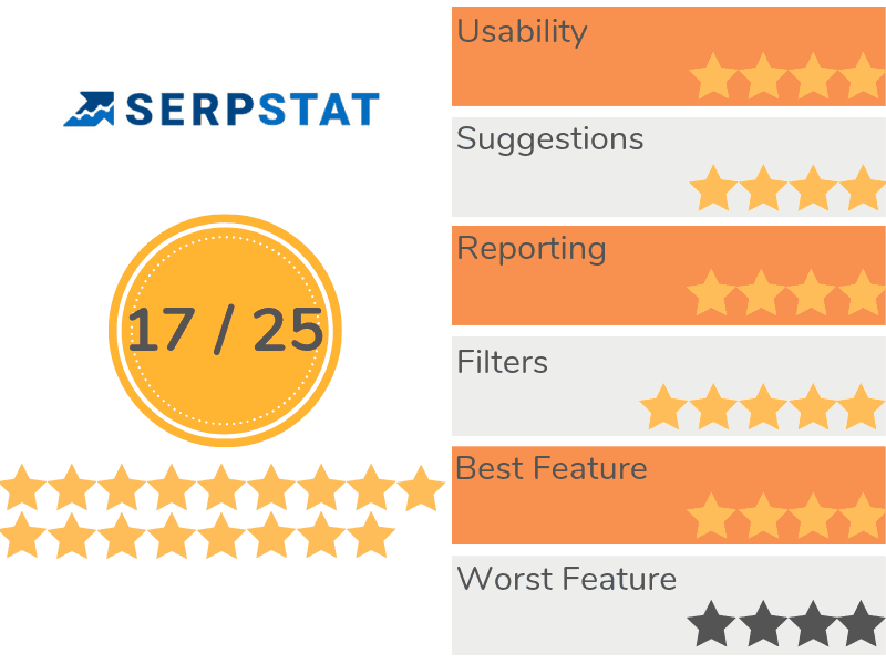 Обзор SERPstat