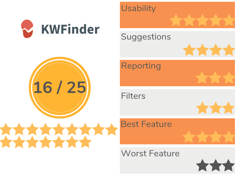 KWFinder Резюме