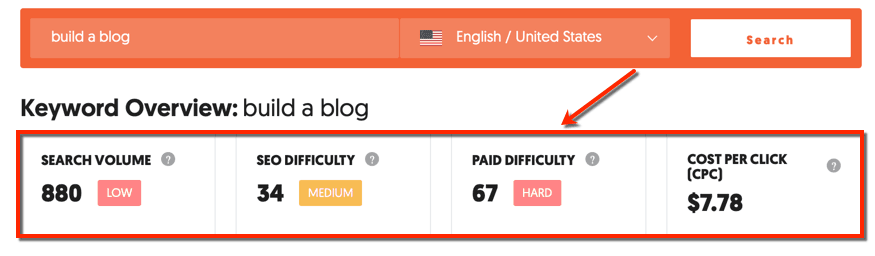 Обзор Ubersuggest
