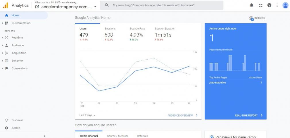 Googleanalyticsの初心者向けの決定的なガイド Affde マーケティング