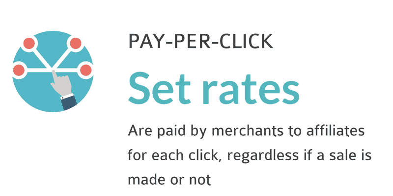 Pay Per Click Signification