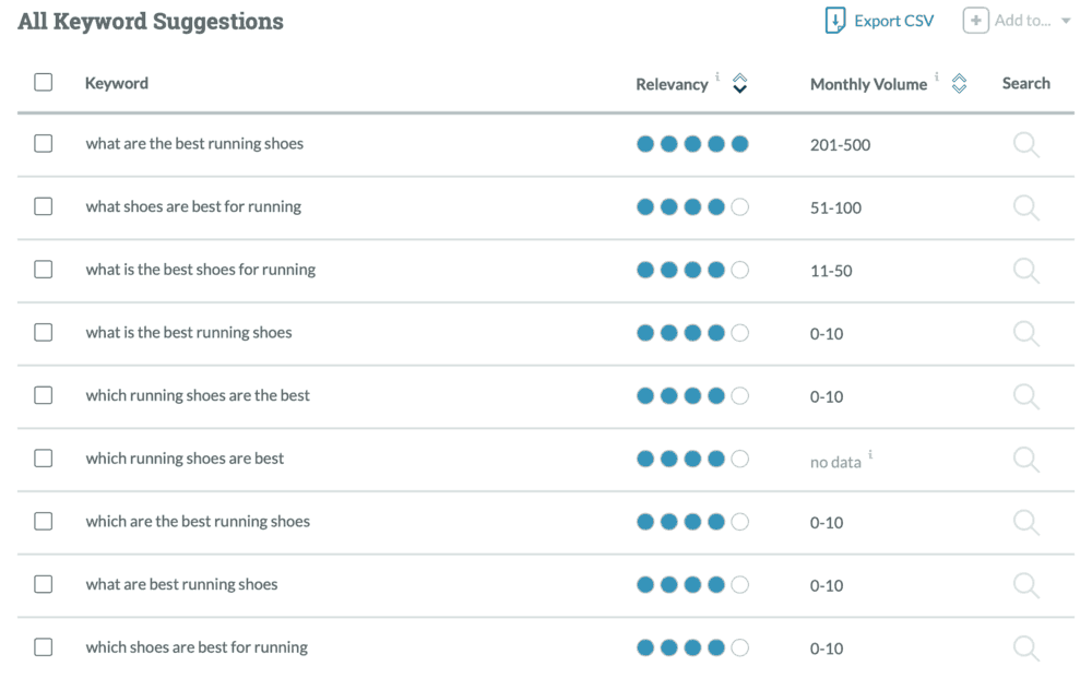 Perguntas do Moz Keyword Explorer