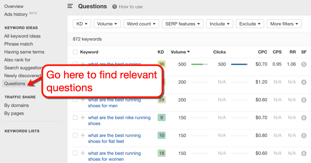 Sugestões de perguntas do Ahrefs Keyword Explorer