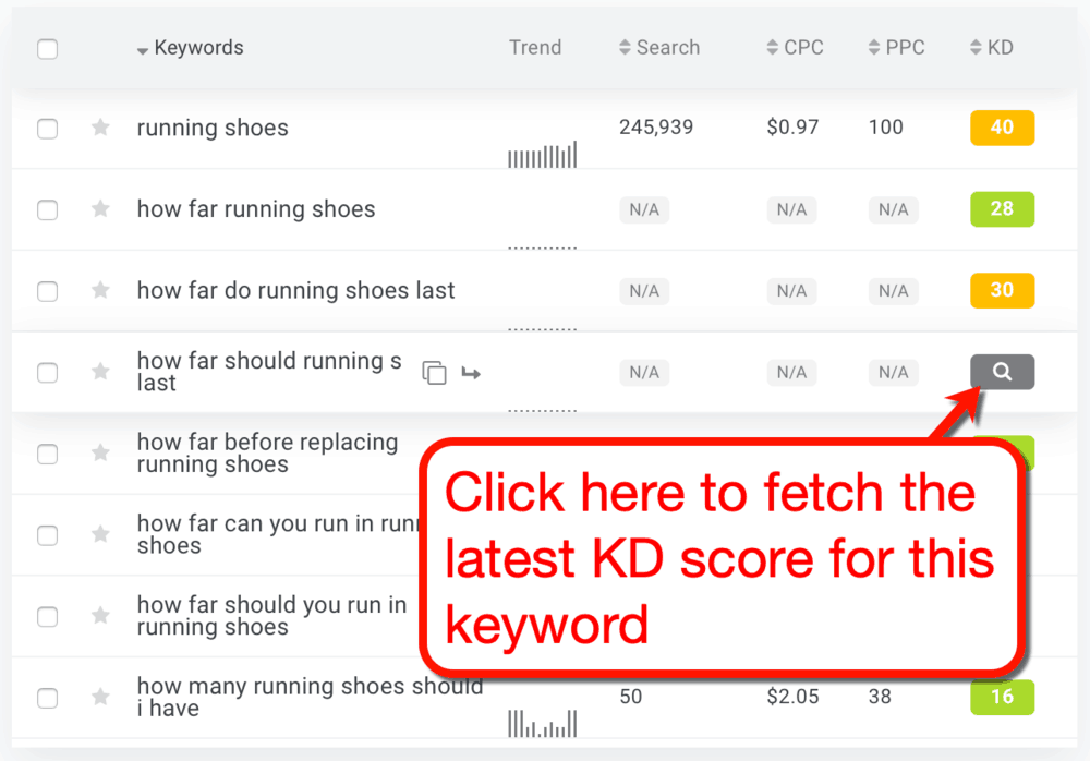 KWFinder Obtenha a última pontuação do KD
