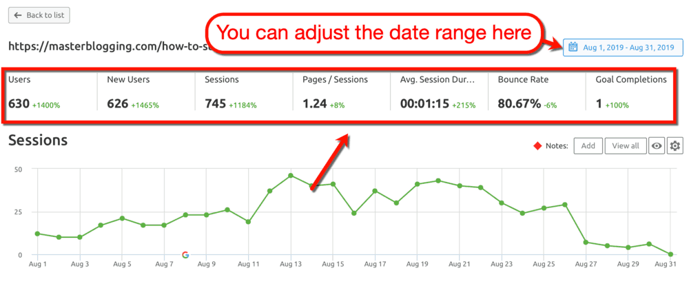 Statistici de trafic Google Analytics