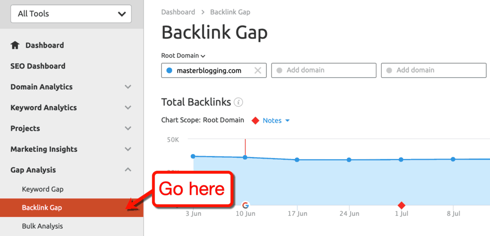 أداة Backlink Gap