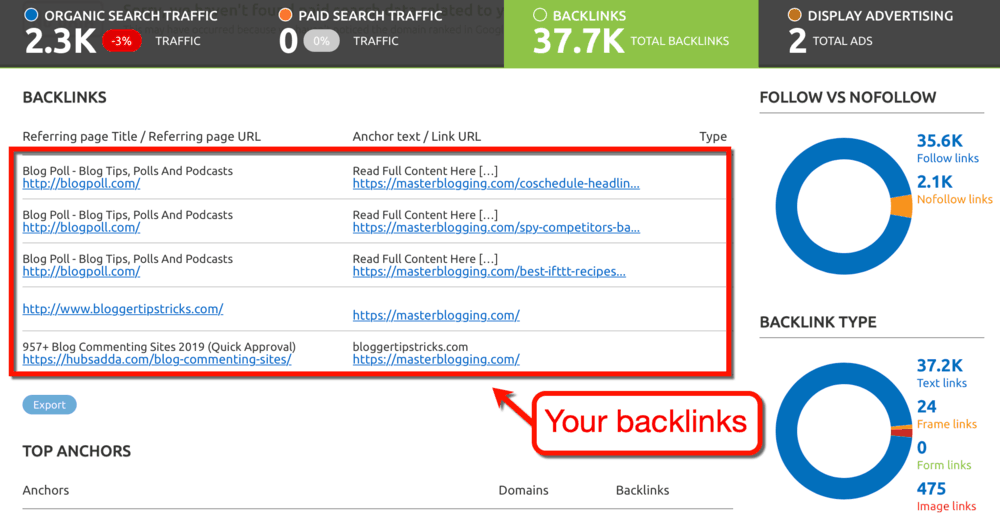 Liste der Dashboard-Backlinks