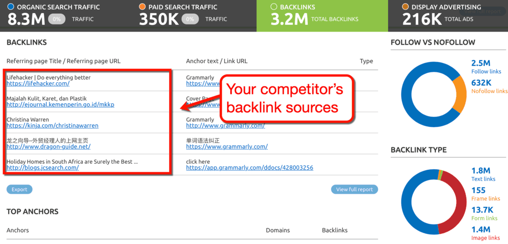 Surse de backlink ale concurentului
