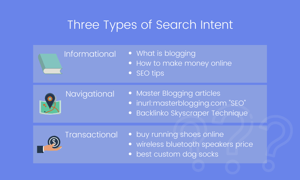 Trois types d'intention de recherche