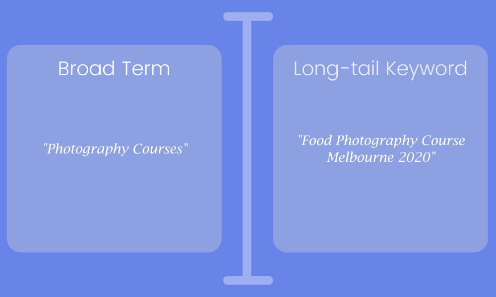 Broad Keywords vs Long-Tail Keywords