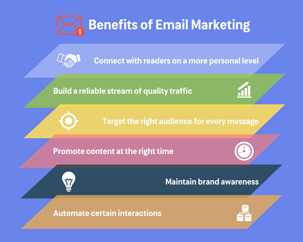Avantajele marketingului prin e-mail