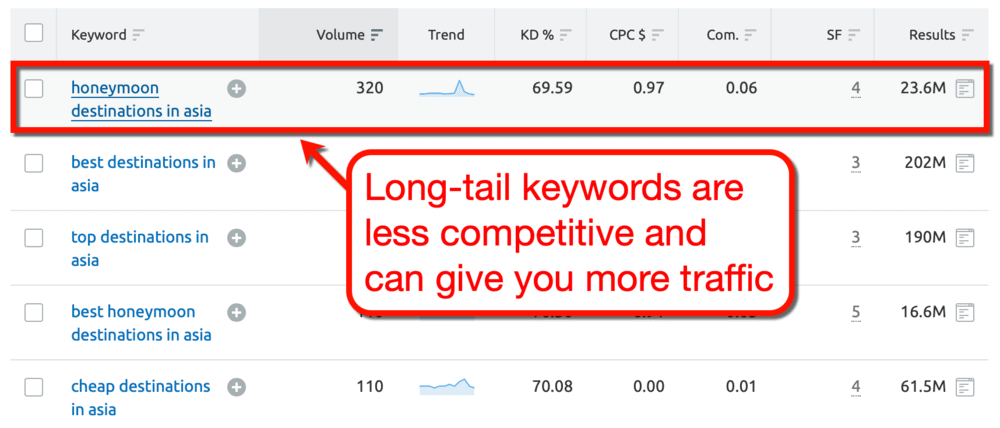 Keyword Magic Tool Mots clés à longue traîne