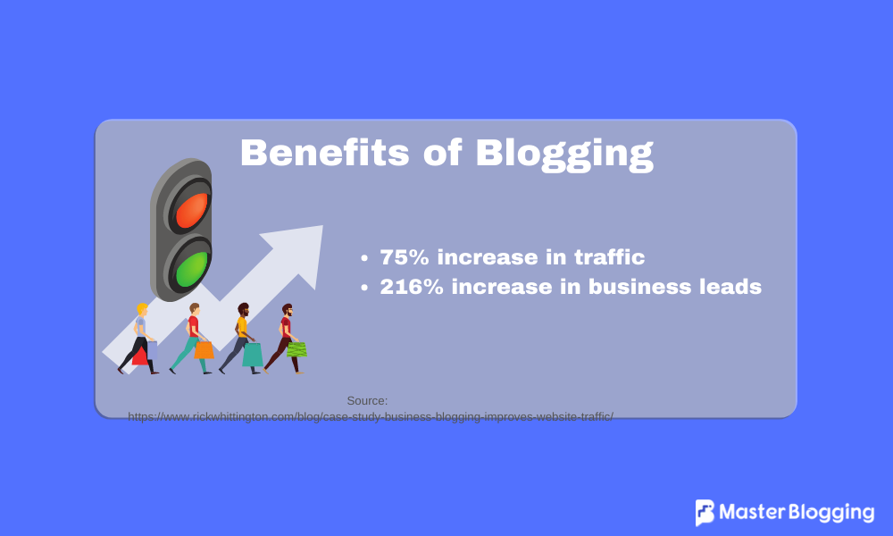 Manfaat Blogging