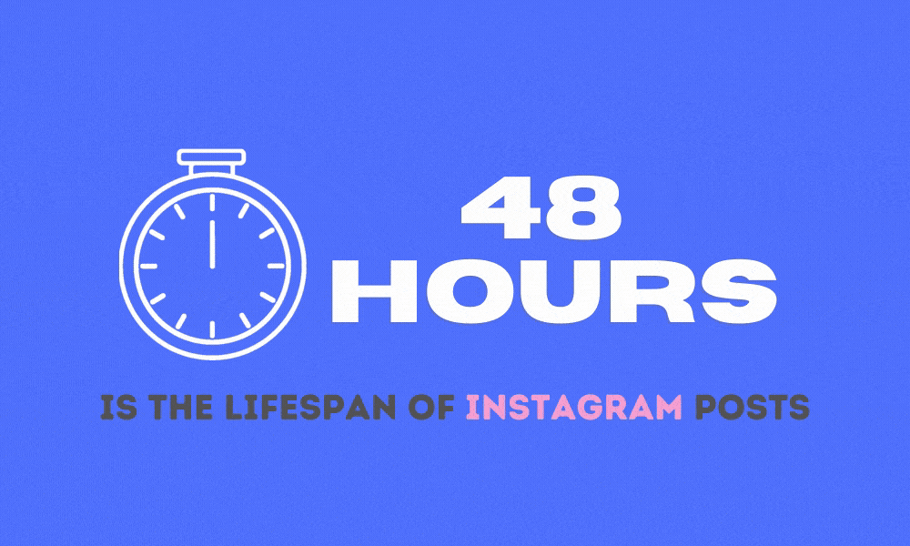 Lebensdauer eines Instagram-Posts