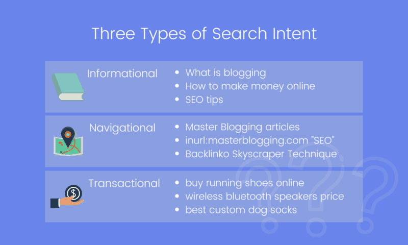 I tre tipi di intenti di ricerca