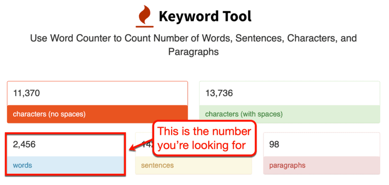 Resultados do contador de palavras do KeywordTool.io