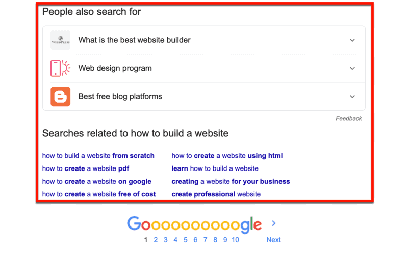 Recherches associées à Google SERP