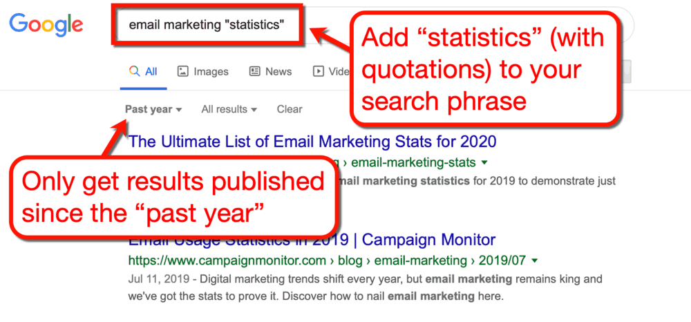 SERP de estadísticas de marketing por correo electrónico de Google