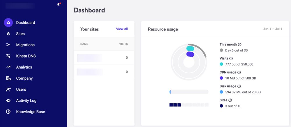 Dasbor Kinsta