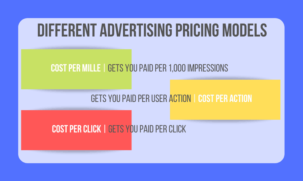 Modelos de preços de publicidade