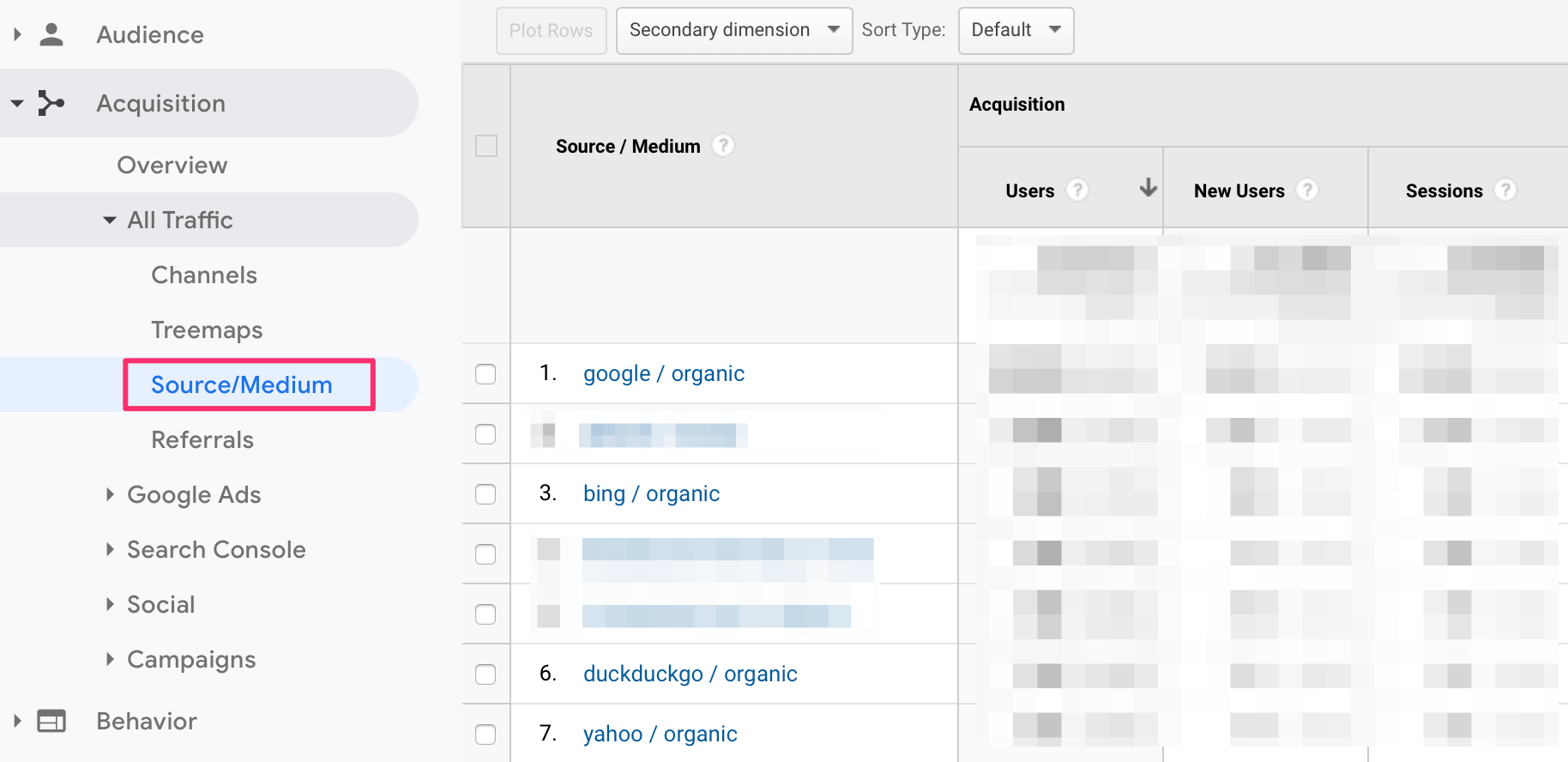 Lalu Lintas Organik oleh Mesin Pencari - Google Analytics