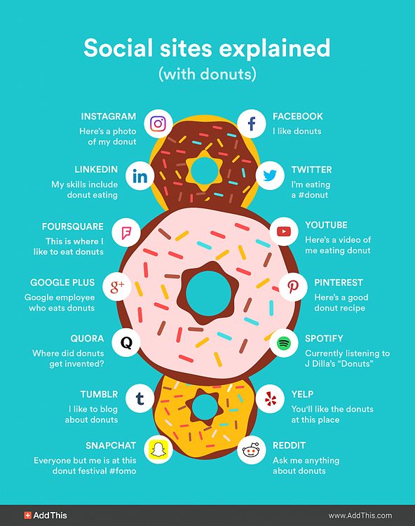 Donuts