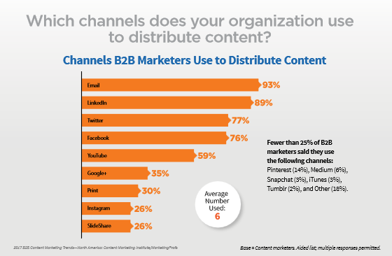 Content-Marketing-Institut