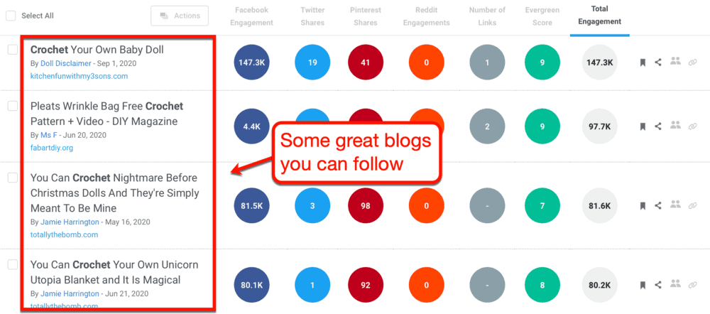 Blogs para acompanhar no BuzzSumo