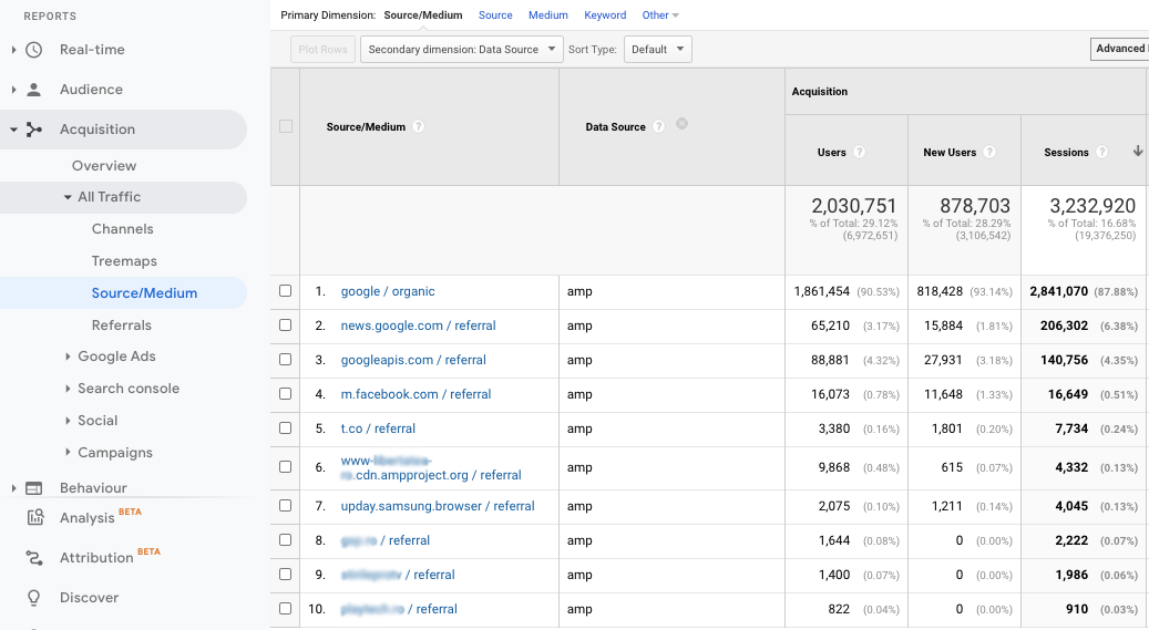 Rapporti AMP di Google Analytics