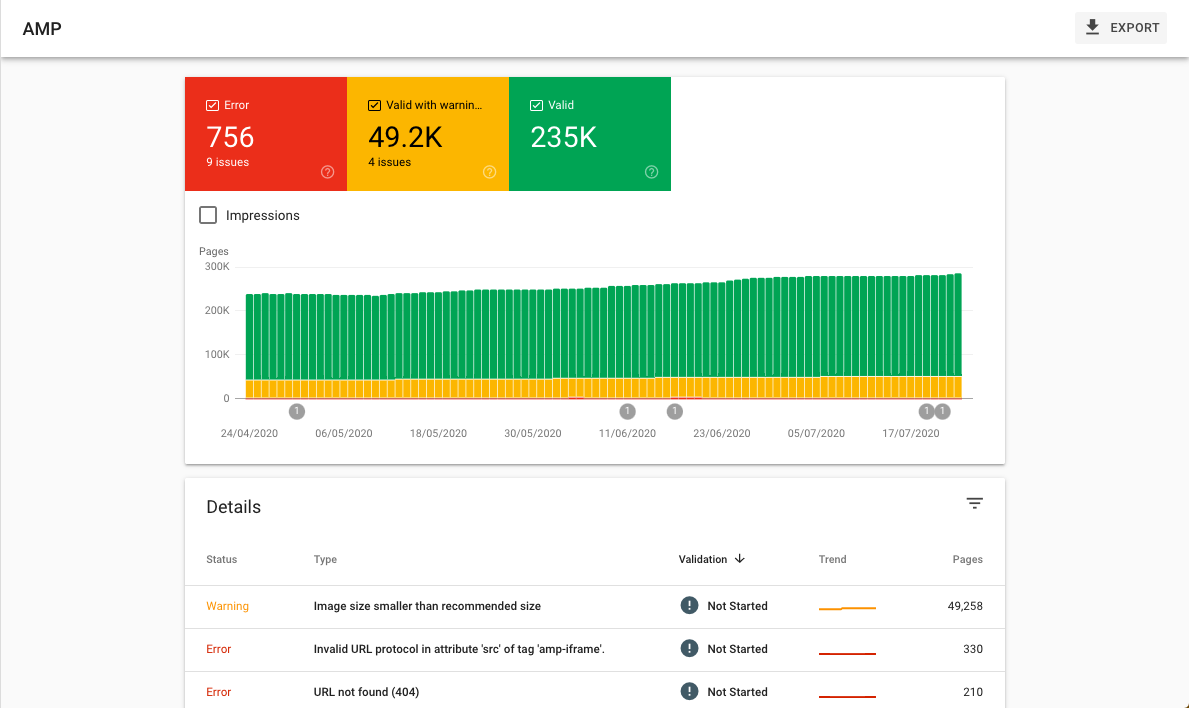 Rapporto sullo stato delle pagine AMP nella console di ricerca di Google